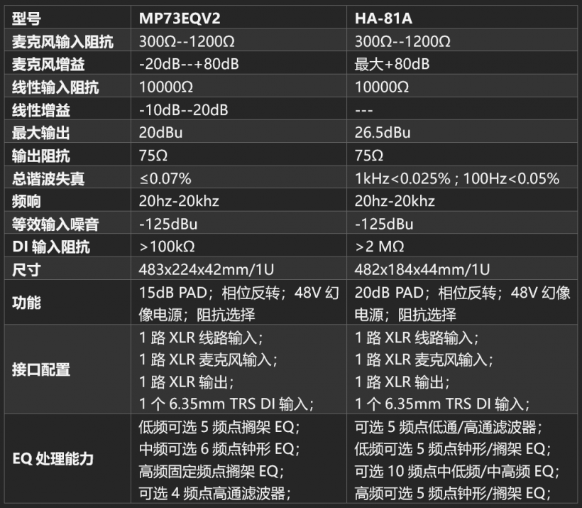 MP73EQV2评测文章.png